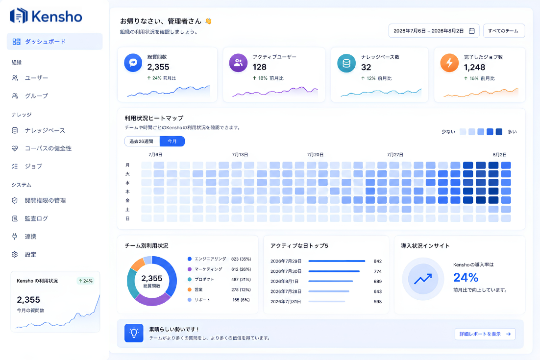 製品イメージ:利用状況ダッシュボード